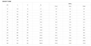 din standard check valves size